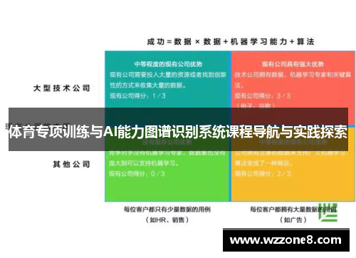 体育专项训练与AI能力图谱识别系统课程导航与实践探索