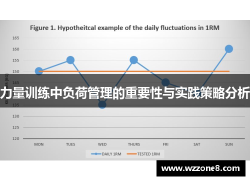 力量训练中负荷管理的重要性与实践策略分析